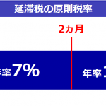 延滞税の税率や計算方法と免除制度の活用ポイントを知ろう